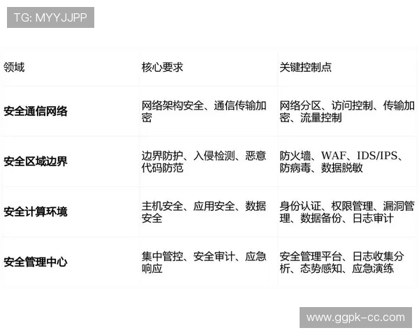 欧博管理系统官网安全保障措施与数据保护策略全面介绍